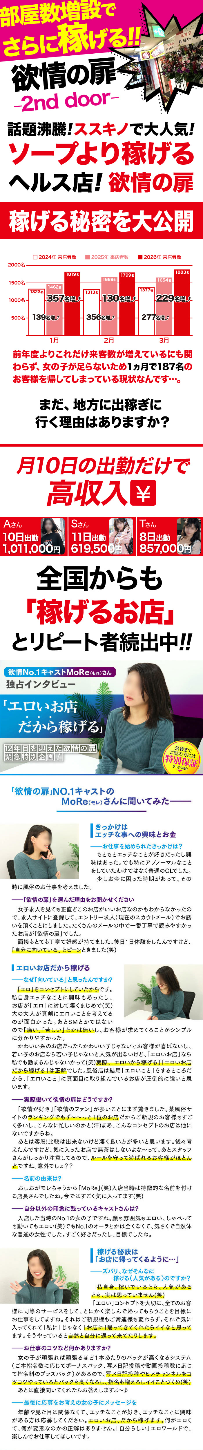 お店の雰囲気をチェック！